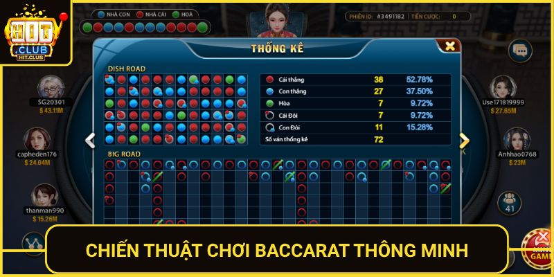 Chien Thuat Choi Baccarat Thong Minh