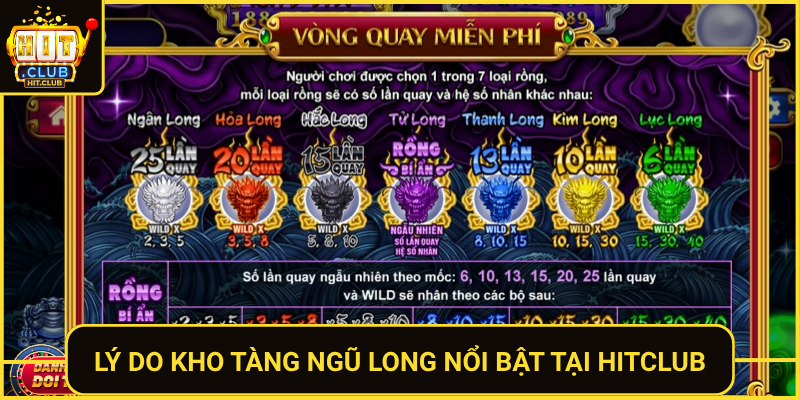 Kho Tàng Ngũ Long – Slot Rồng Thần Thưởng Khủng HitClub 3 Ly Do Kho Tang Ngu Long Noi Bat Tai Hitclub